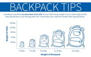 Backpack Chart