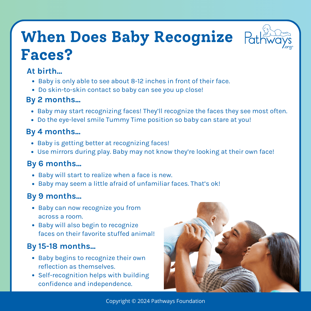 Information on when baby will recognize faces