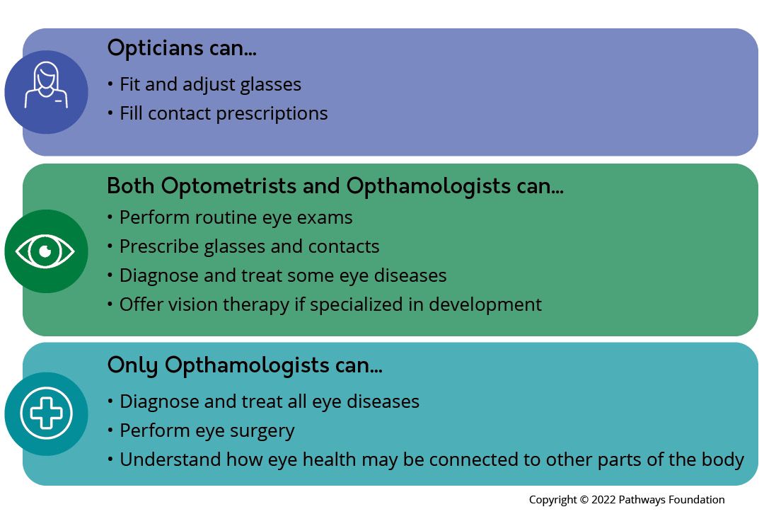 eye-doctor-roles