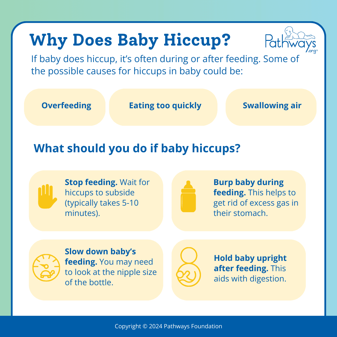 Why does baby hiccup? Baby may be hiccupping due to overfeeding, eating too quickly or swallowing air. Some tips to 