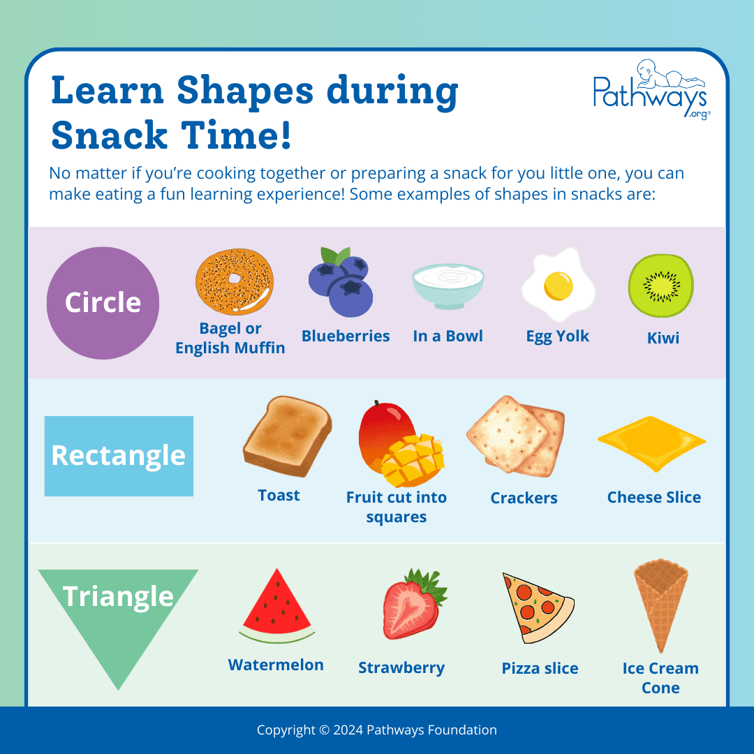 Learn Shapes During Snack Time Infographic