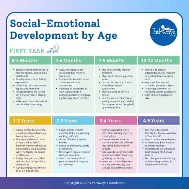 Pathways.org | What is Self-Soothing? Learn About this Important Social ... - Self-Soothing Kitten Behavior