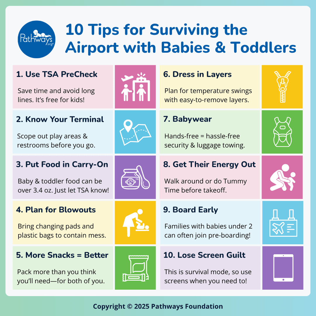 Infographic of 10 tips for surviving the airport with babies and toddlers with icons to go with each tip.