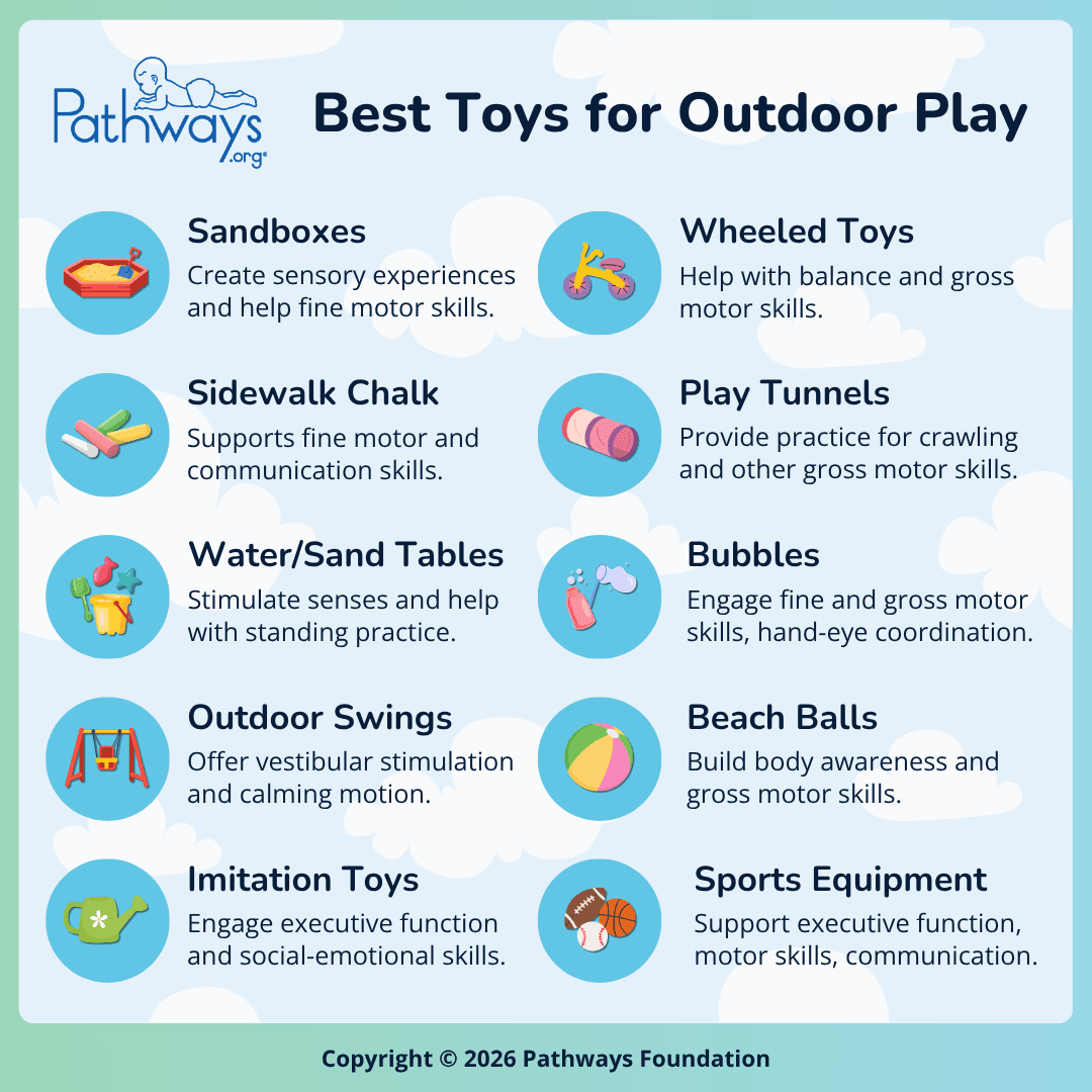 Pathways.org infographic showing the best outdoor toys for kids, including sandboxes, sidewalk chalk, water and sand tables, outdoor swings, imitation toys, wheeled toys, play tunnels, bubbles, beach balls, and sports equipment, with a brief description of the developmental benefits of each.