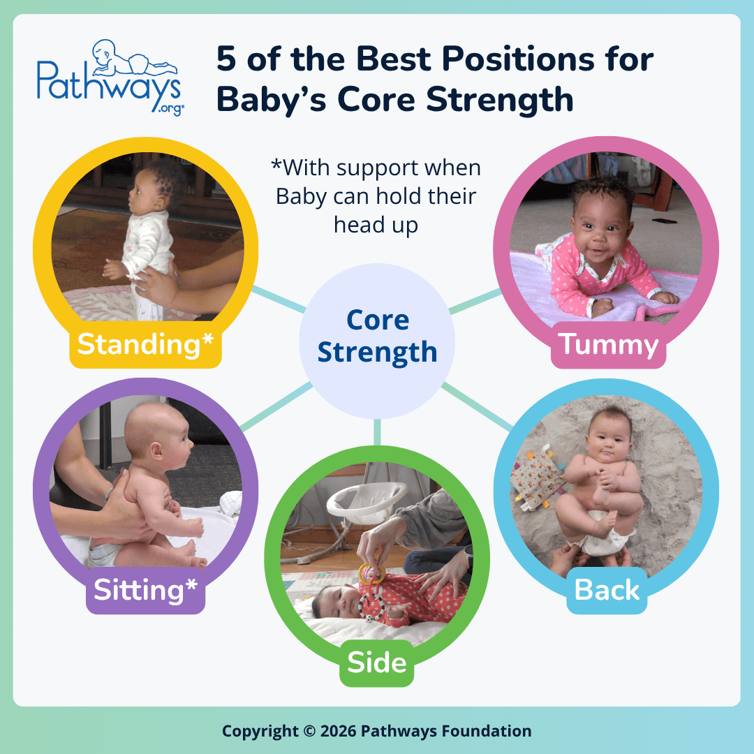 Pathways.org | Ways to Build Baby’s Core Strength (Simple Activities ...