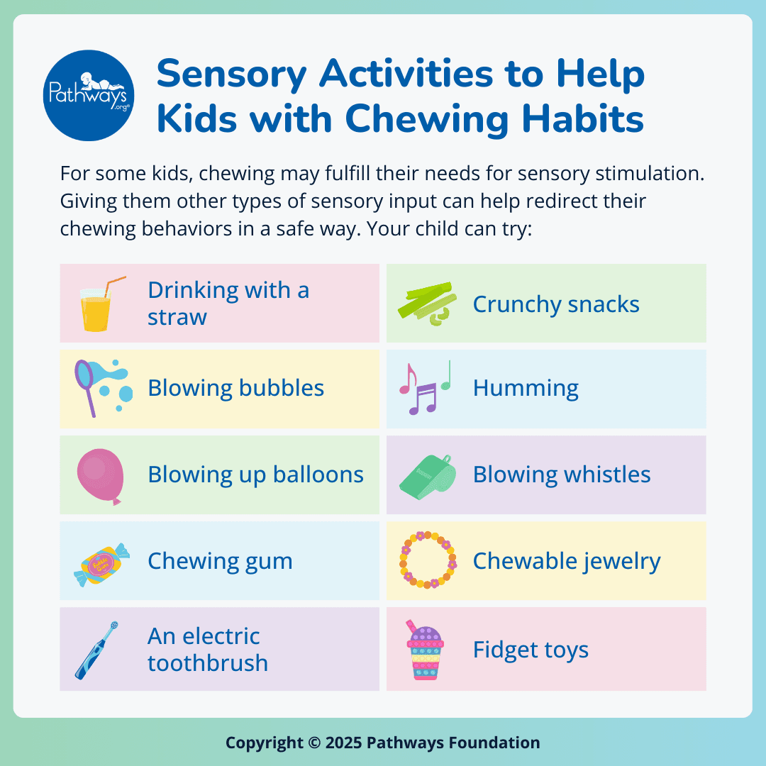 Ten sensory activities to help redirect chewing behaviors in kids with cartoon illustrations to go with each.