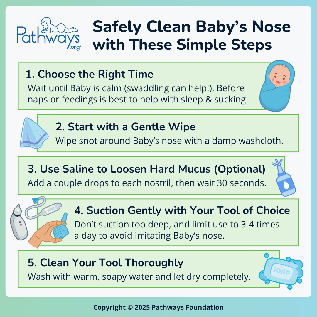 Square infographic titled “Safely Clean Baby’s Nose with These Simple Steps” with five illustrated panels. Each panel includes a short step summarized from the blog and a simple drawing.