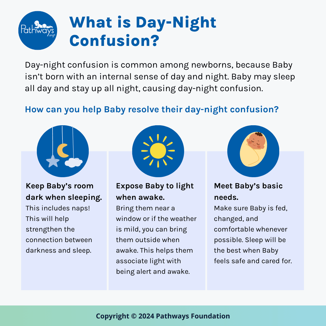 Image showcasing Pathways.org | Day-Night Confusion in Babies