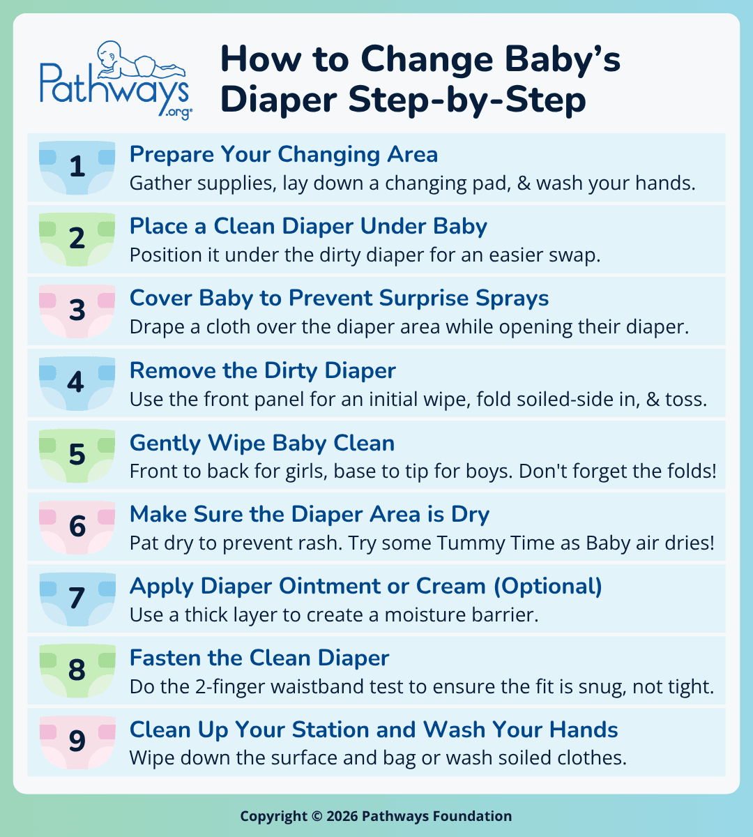 Pathways.org infographic titled, “How to Change Baby’s Diaper Step-by-Step”. Nine steps are listed below: 1. Prepare Your Changing Area; 2. Place a Clean Diaper Under Baby; 3. Cover Baby to Prevent Surprise Sprays; 4. Remove the Dirty Diaper; 5. Gently Wipe Baby Clean; 6. Make Sure the Diaper Area is Dry; 7. Apply Diaper Ointment or Cream (Optional); 8. Fasten the Clean Diaper; 9. Clean Up Your Station and Wash Your Hands.