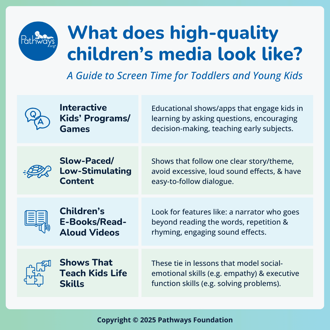  Infographic summarizing what high-quality children’s media looks like with cartoon symbols to go with each point.
