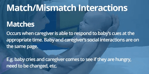 Match/Mismatch Interactions