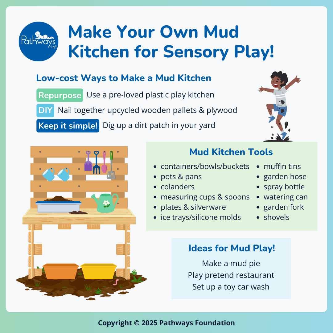 Summary of three ways to make a mud kitchen, a list of mud kitchen tools, and ideas for mud play with a cartoon graphic of a DIY mud kitchen and a cartoon boy splashing in mud.
