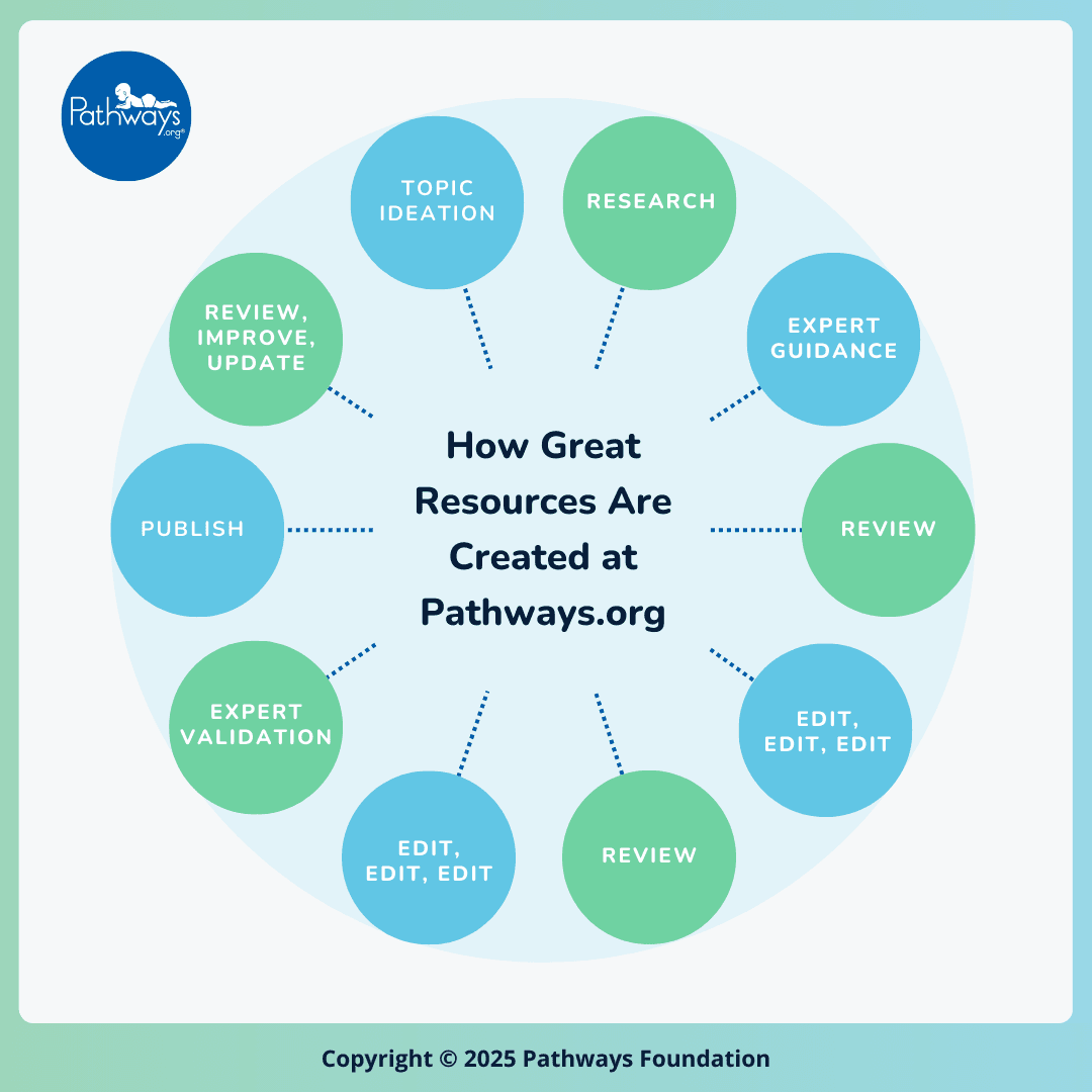 Resources Graphic 1