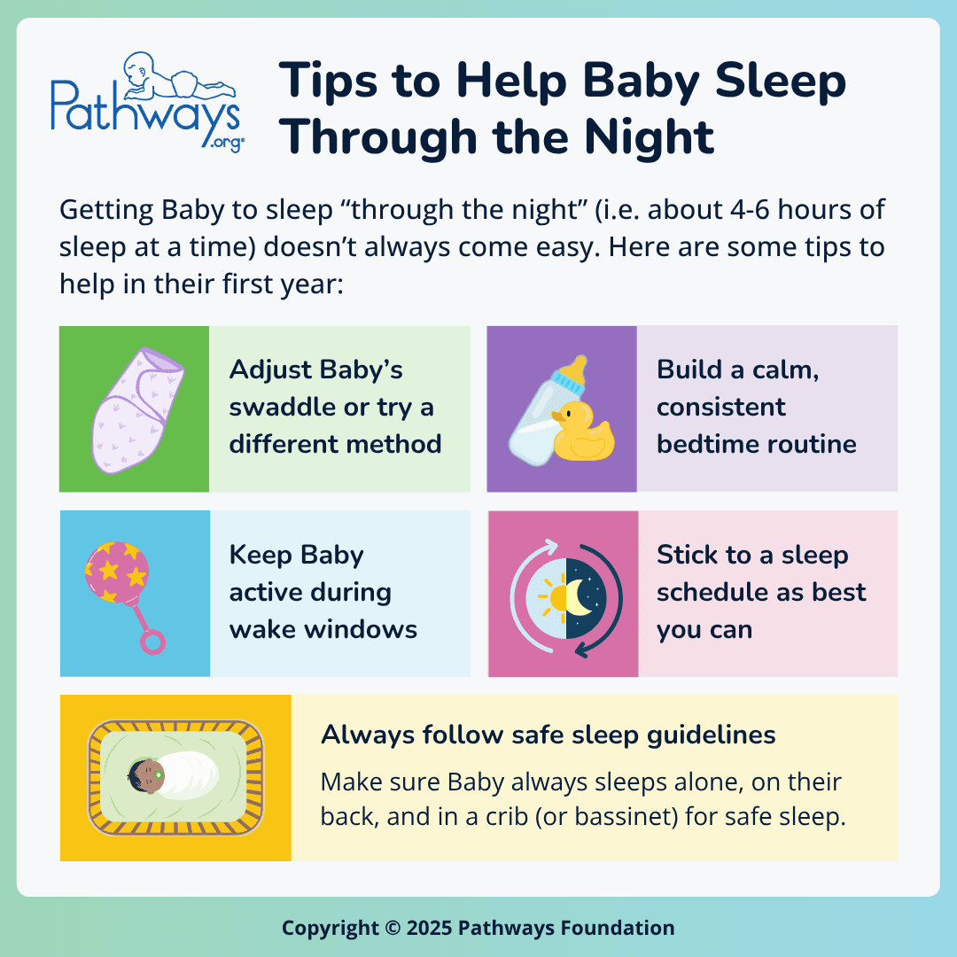  Infographic titled “Tips to Help Baby Sleep Through the Night” with colored panels showing 5 tips and cartoon-like graphics to match.