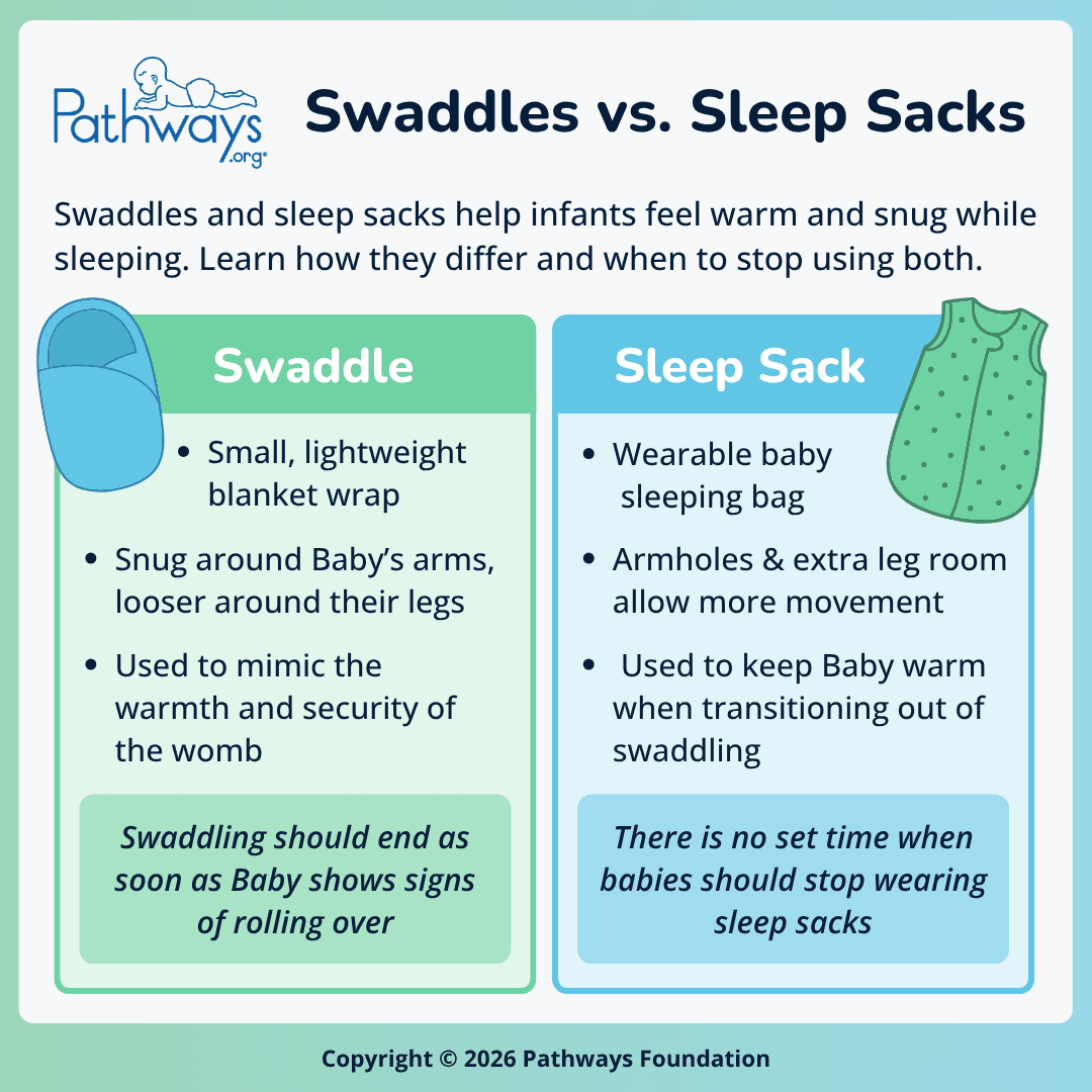 Infographic from Pathways.org titled \
