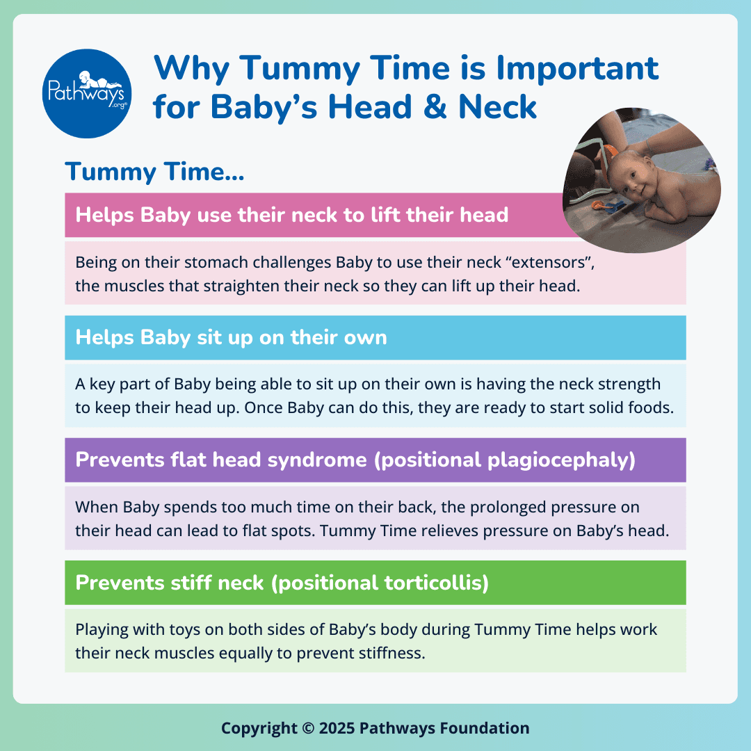 Graphic summarizing reasons why Tummy Time is important for Baby’s head and neck, with a picture showing a baby doing Tummy Time with his head tilted toward the viewer.