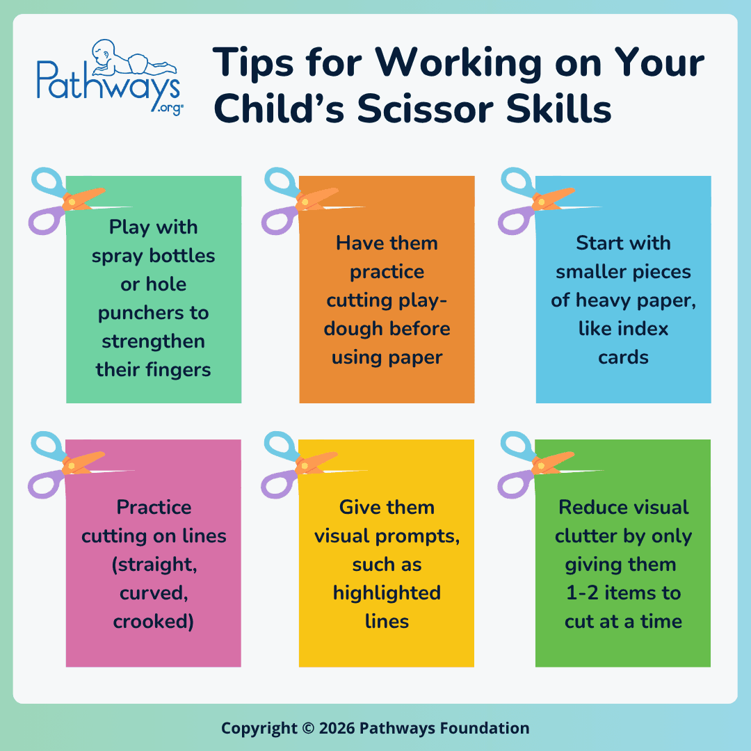 Pathways.org infographic titled, “Tips for Working on Your Child’s Scissor Skills”. Six tips appear on colored panels made to look like construction paper, with a pair of children’s scissors cutting a small slit from the top left of the paper. The tips are: “Play with spray bottles or hole punchers to strengthen their fingers”; “Have them practice cutting play-dough before using paper”; “Start with smaller pieces of heavy paper, like index cards”; “Practice cutting on lines (straight, curved, crooked)”; “Give them visual prompts, such as highlighted lines”; “Reduce visual clutter by only giving them 1-2 items to cut at a time”.