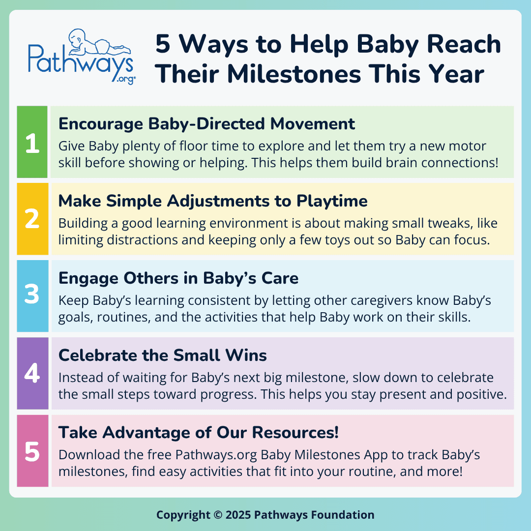 Infographic titled “5 Ways to Help Baby Reach Their Milestones This Year”. The 5 tips are numbered with colored boxes; they are as follows: “1. Encourage Baby-Directed Movement”, “2. Make Simple Adjustments to Playtime”, “3. Engage Others in Baby’s Care”, “4. Celebrate the Small Wins”, and “5. Take Advantage of Our Resources!”.