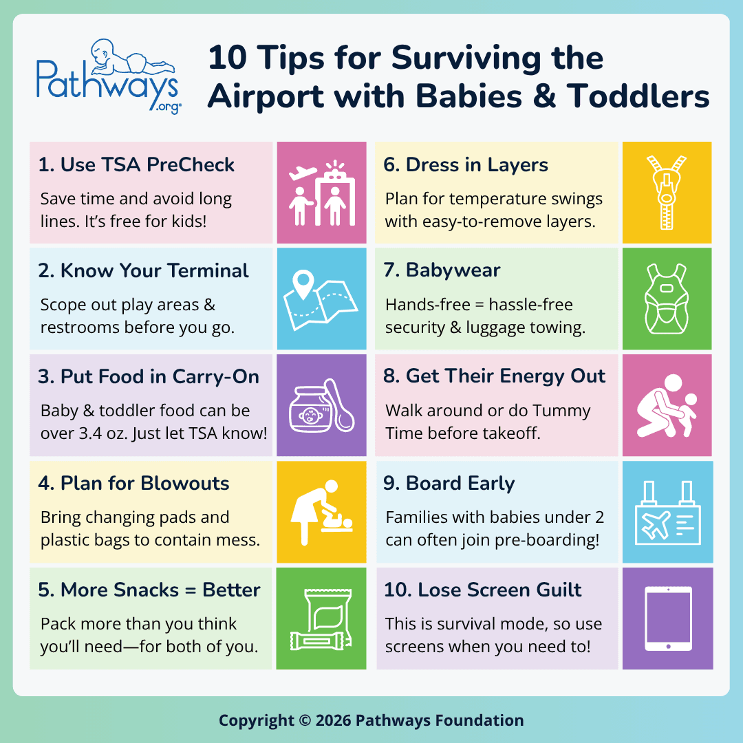 Pathways.org Infographic titled: “10 Tips for Surviving the Airport with Babies & Toddlers”. Tips include: use TSA PreCheck, know your terminal, put food in carry-on, plan for blowouts, more snacks = better, dress in layers, babywear, get their energy out, board early, and lose screen guilt. Tips are in list format with icons to go with each one.