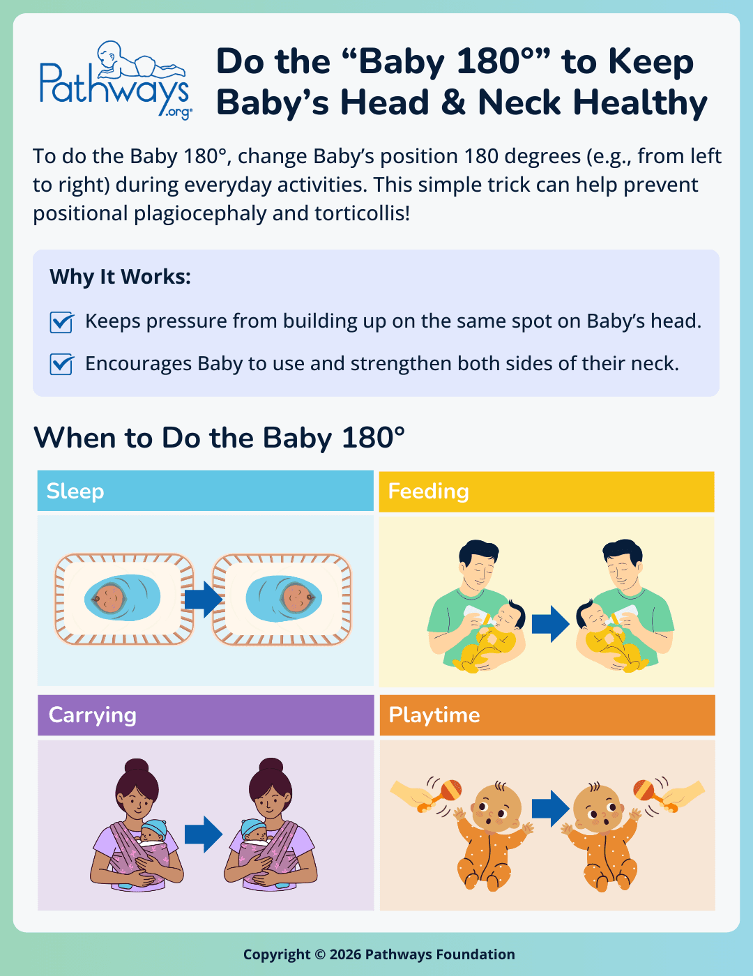 Infographic titled, “Do the ‘Baby 180° to Keep Baby’s Head & Neck Healthy”. Explains how changing Baby’s position 180° (e.g., from left to right) during daily activities can help prevent positional plagiocephaly and torticollis. Includes illustrated examples for when to do the Baby 180°, including during sleep, feeding, carrying, and playtime with Baby.