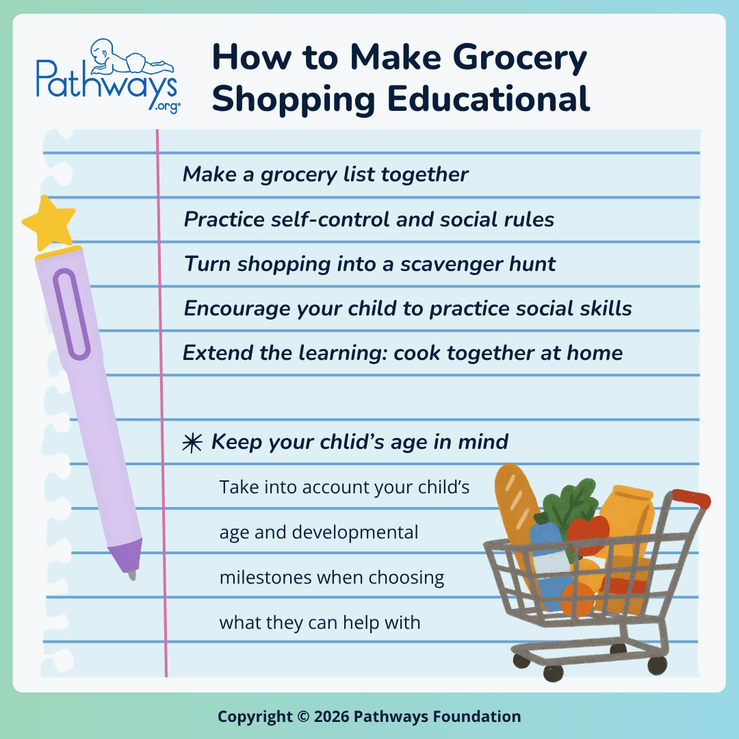 Pathways.org infographic titled “How to Make Grocery Shopping Educational”. Text on a paper grocery list graphic reads: “Make a grocery list together”, “Practice self-control and social rules”, “Turn shopping into a scavenger hunt”, “Encourage your child to practice social skills”, “Extend the learning: cook together at home”, “*Keep your child’s age in mind. Take into account your child’s age and developmental milestones when choosing what they can help with”.