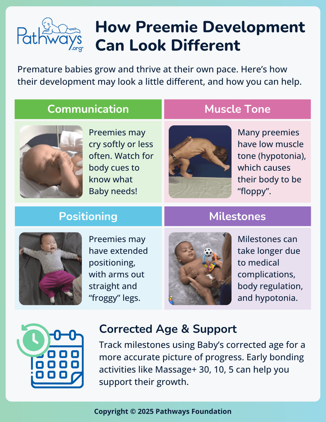 Infographic showing four ways preemie development can look different. There are four colored panels for the four areas—communication, muscle tone, positioning, and milestones—and a photo to represent each one. The bottom of the infographic explains how using a corrected age is important for tracking preemie milestones and how bonding activities can help support their growth.