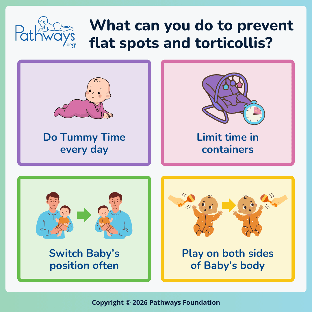 Infographic from Pathways.org titled \