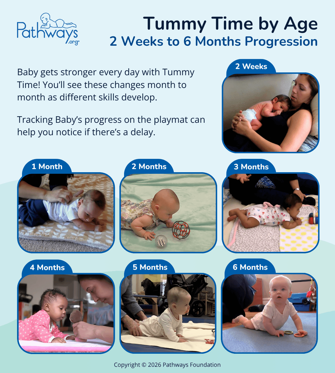 Tummy Time by Age Infographic
