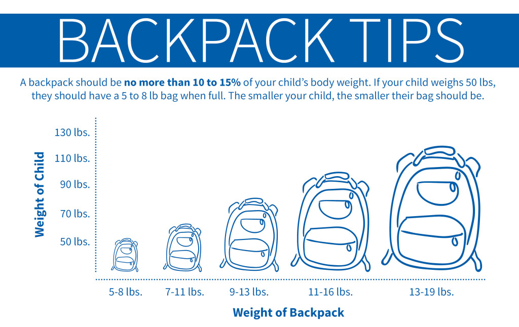 Backpack Safety | Pick the Right Backpack for Your Child | Pathways.org