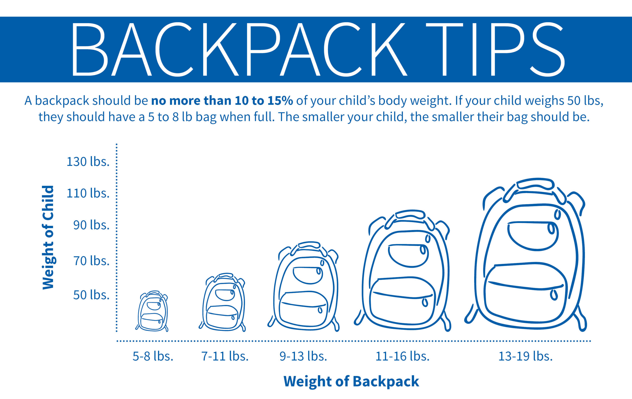 age backpack size chart