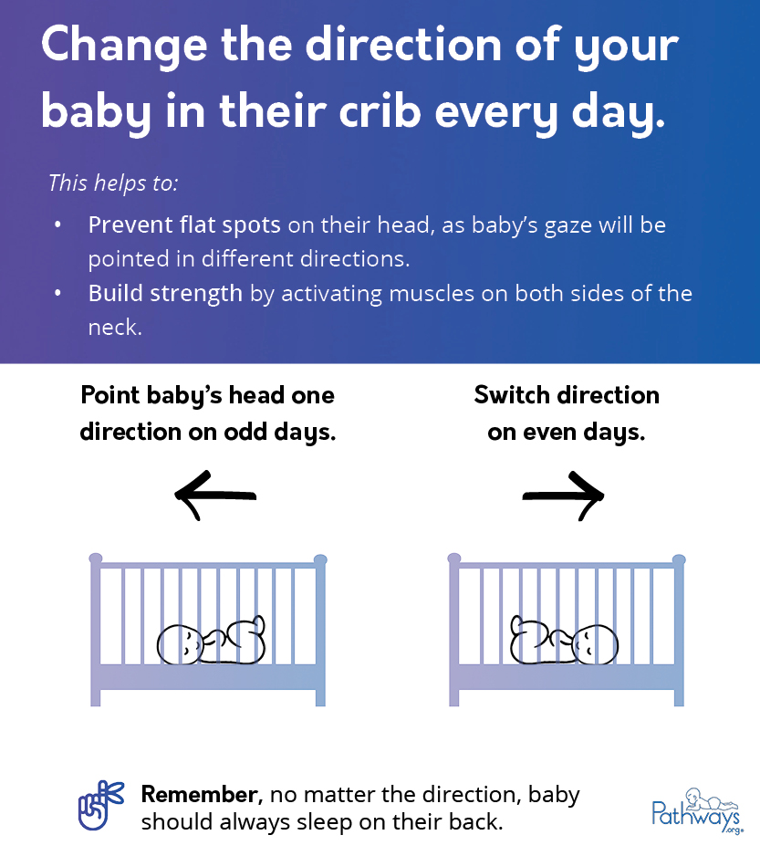 Safe sleep for babies infographic