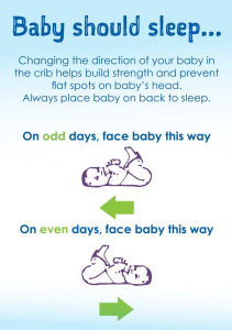 Baby Motor Development Chart
