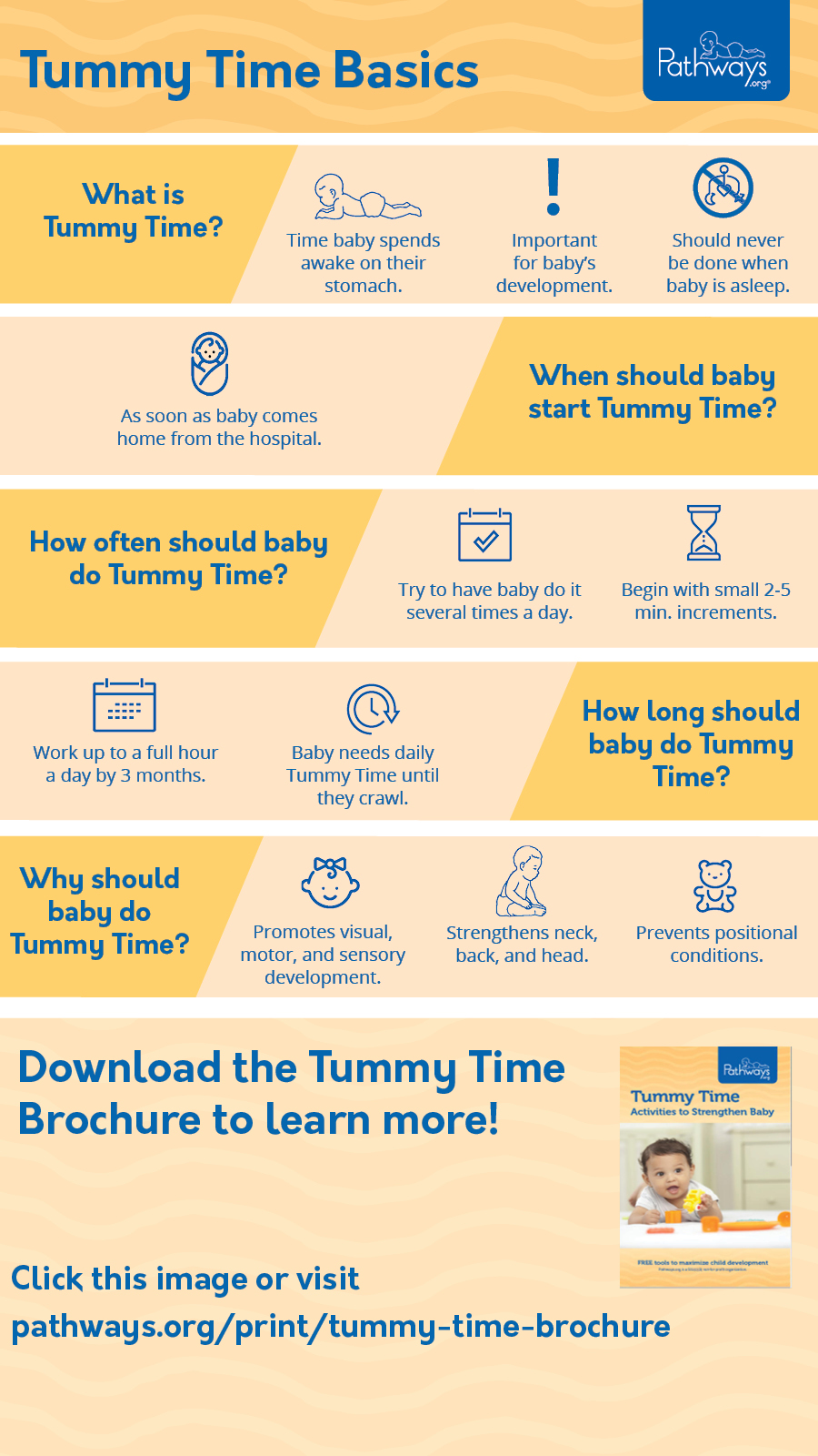 Importance of Tummy Time | When to Start and How To Do It | Pathways