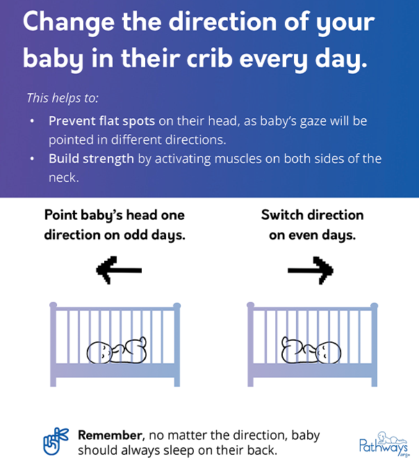 Pathways.org - Baby's gaining some good head control