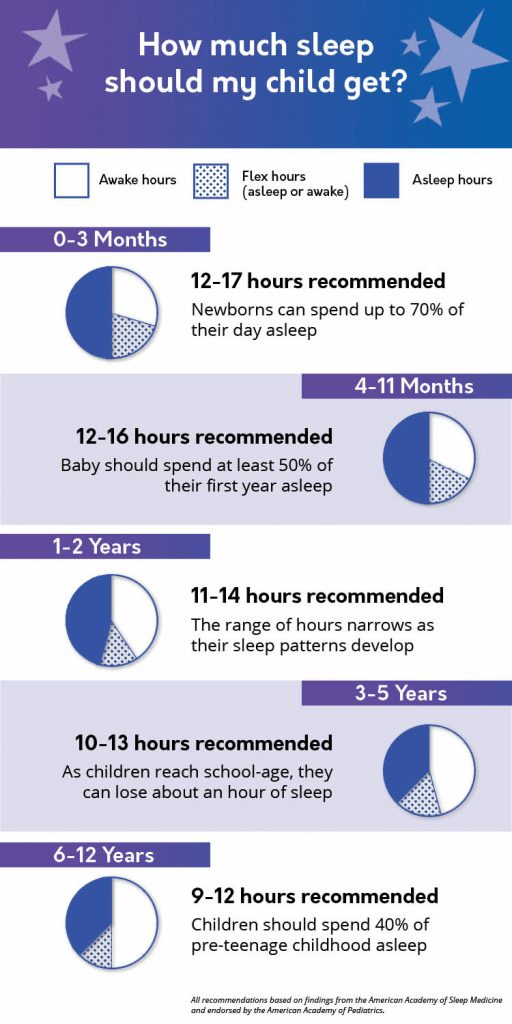 What is good sleep and how much do I need?