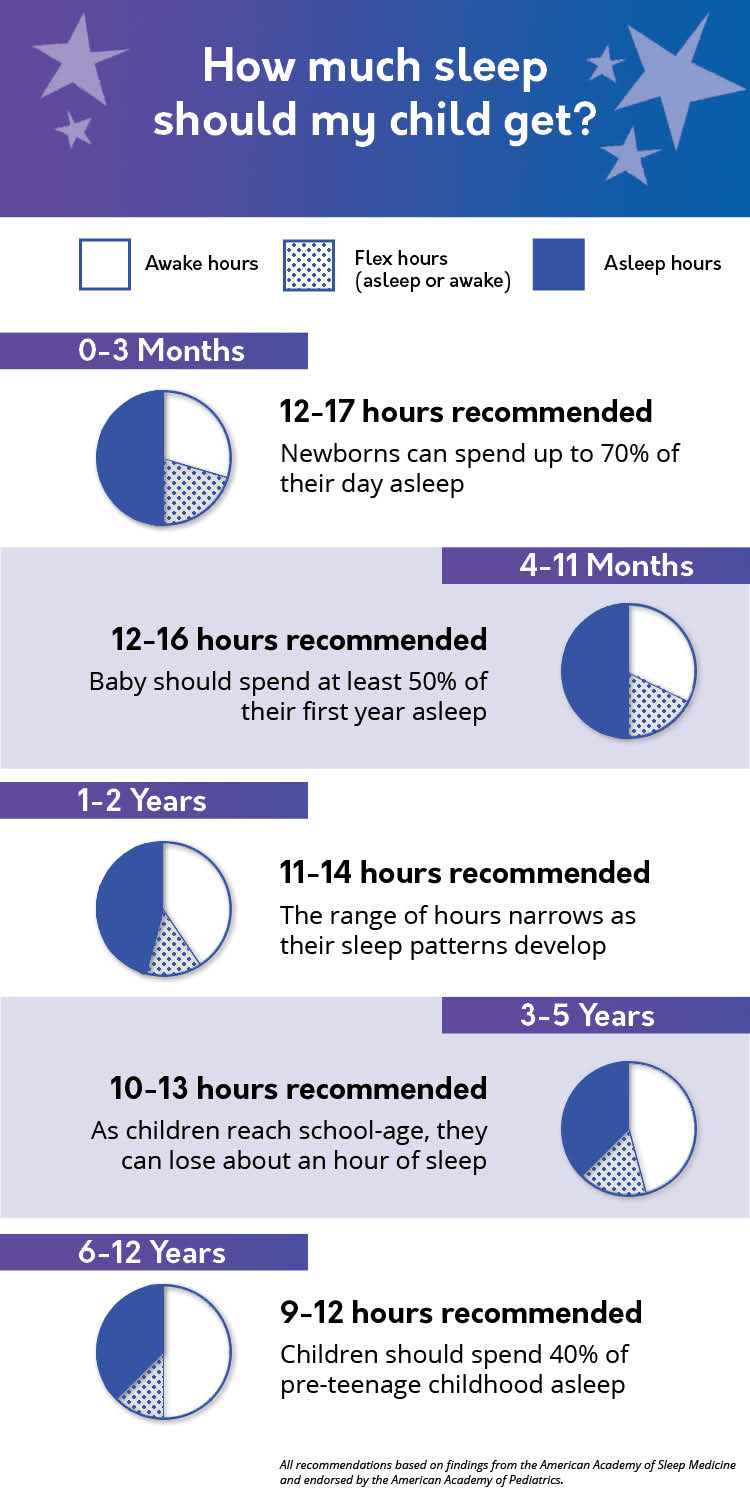 how-much-sleep-does-my-child-need-child-development