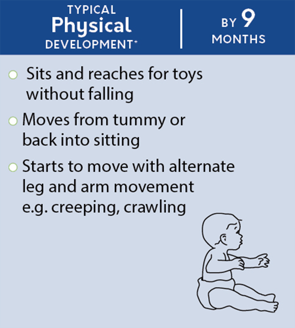 4 MONTH OLD BABY DEVELOPMENTAL MILESTONES: Cognitive, Social-Emotional,  Language, Gross & Fine Motor 