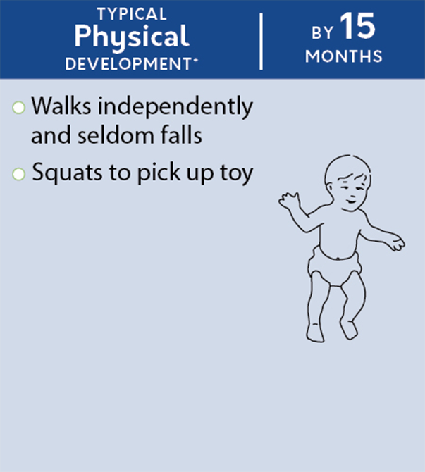 physical_development_by_15_months