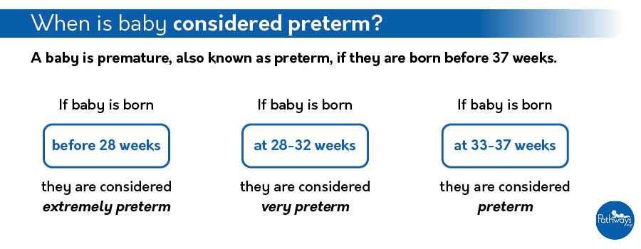 Adjust age for prematurity by learning when baby is considered preterm