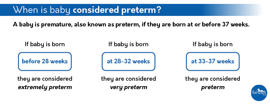 when-is-a-baby-considered-preterm