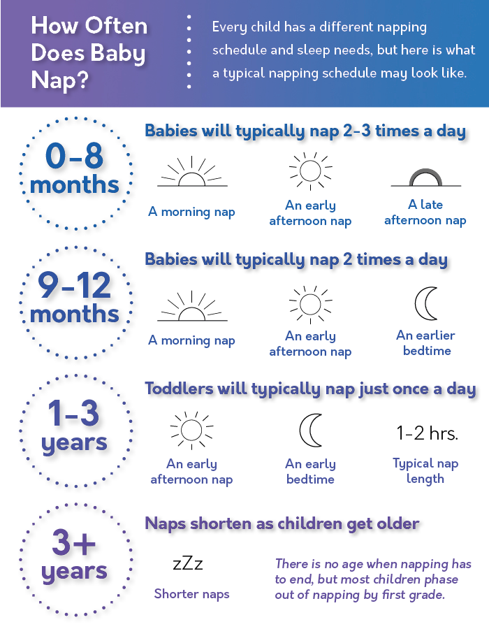 how_often_does_baby_nap