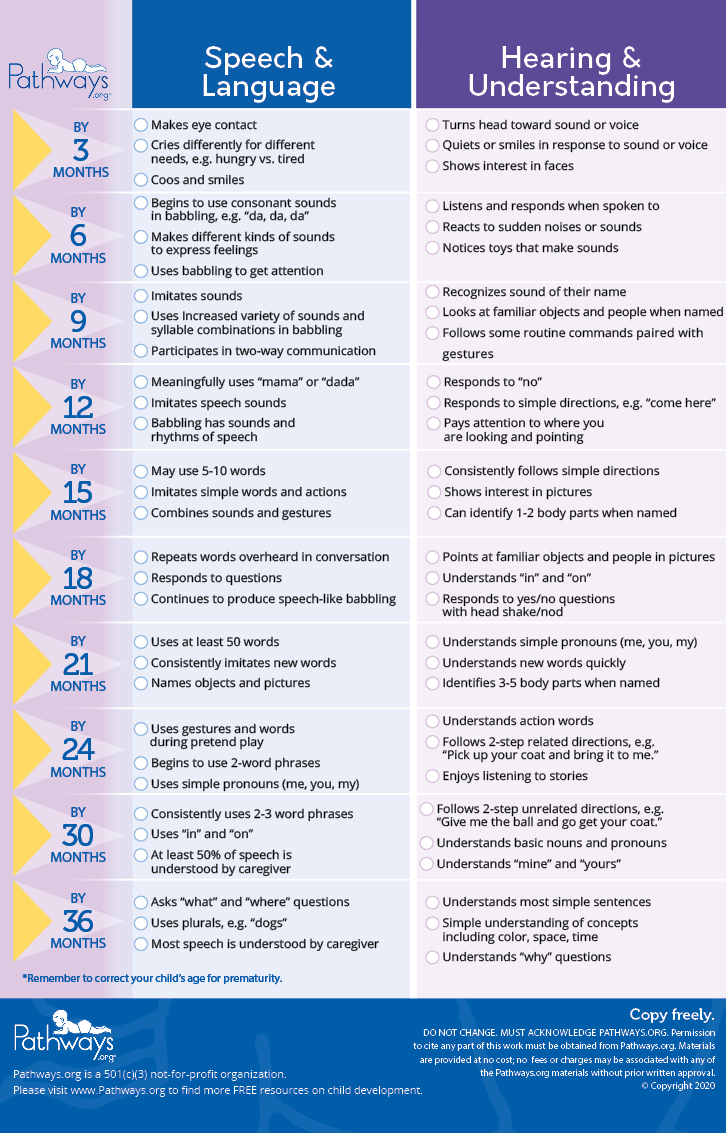 communication_checklist