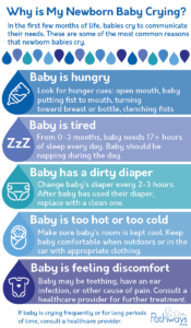 5 Reasons Why Your Newborn Baby Is Crying | Pathways.org