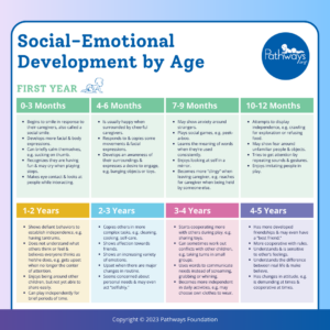 Social emotional development by age in babies