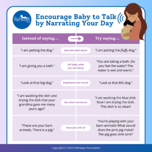 Infographic explaining how you can help baby to talk by narrating your day