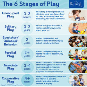 6 stages of play according to baby's age