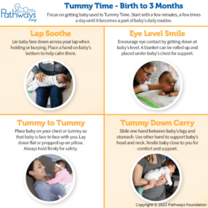 Find some common tummy time movements for babies aged 0 to 3 months