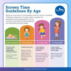 Screen time for kids by age