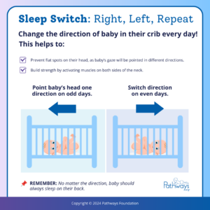 Change the direction of baby in their crib every day to prevent flat spots and plagiocephaly
