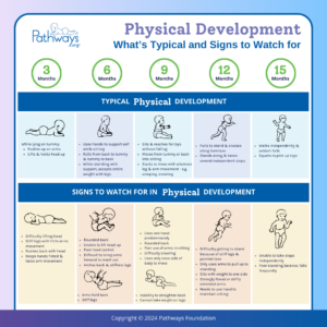Physical development infographic for what is typical and atypical movement in babies